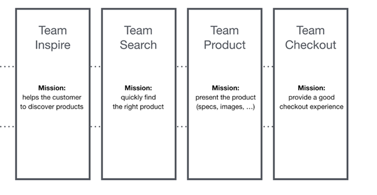 Micro-frontend architecture diagram