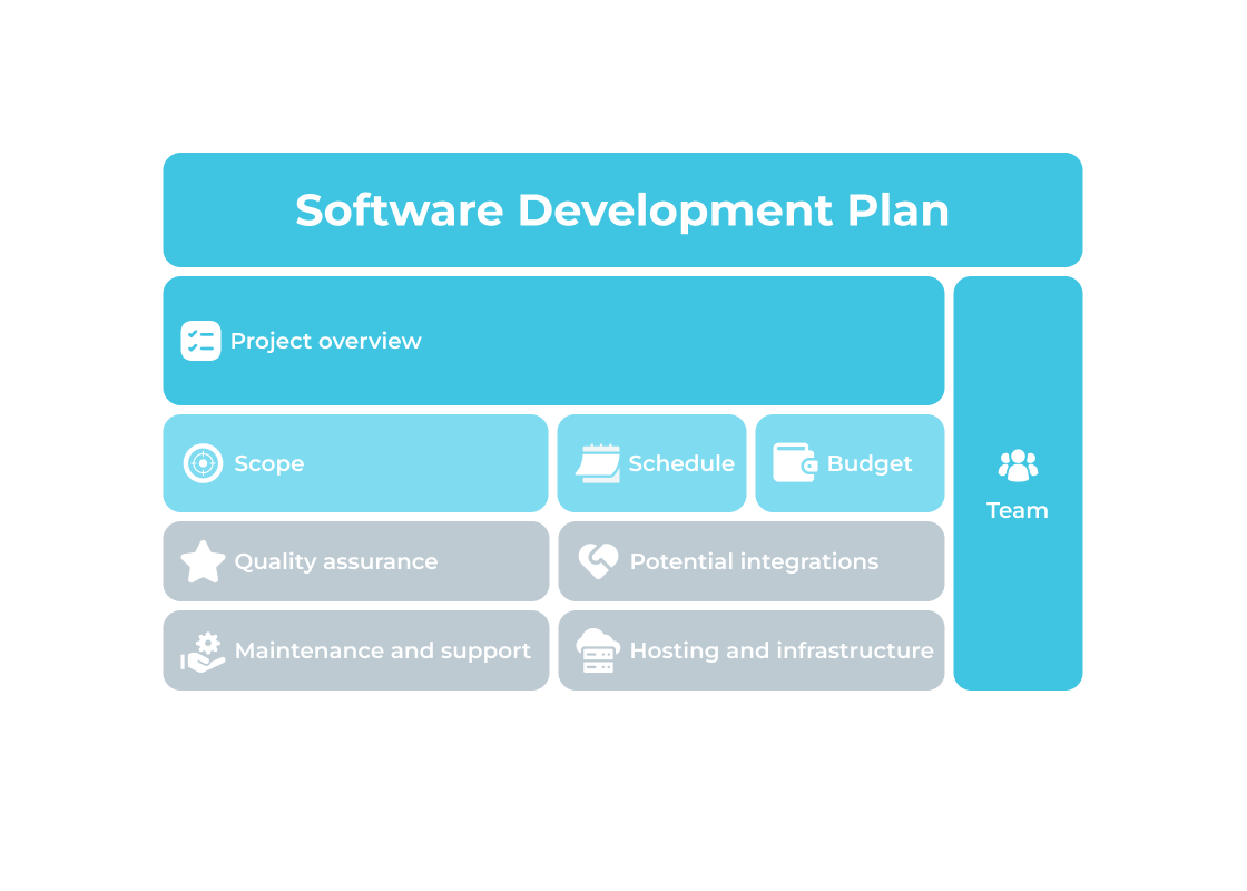 Software development next steps