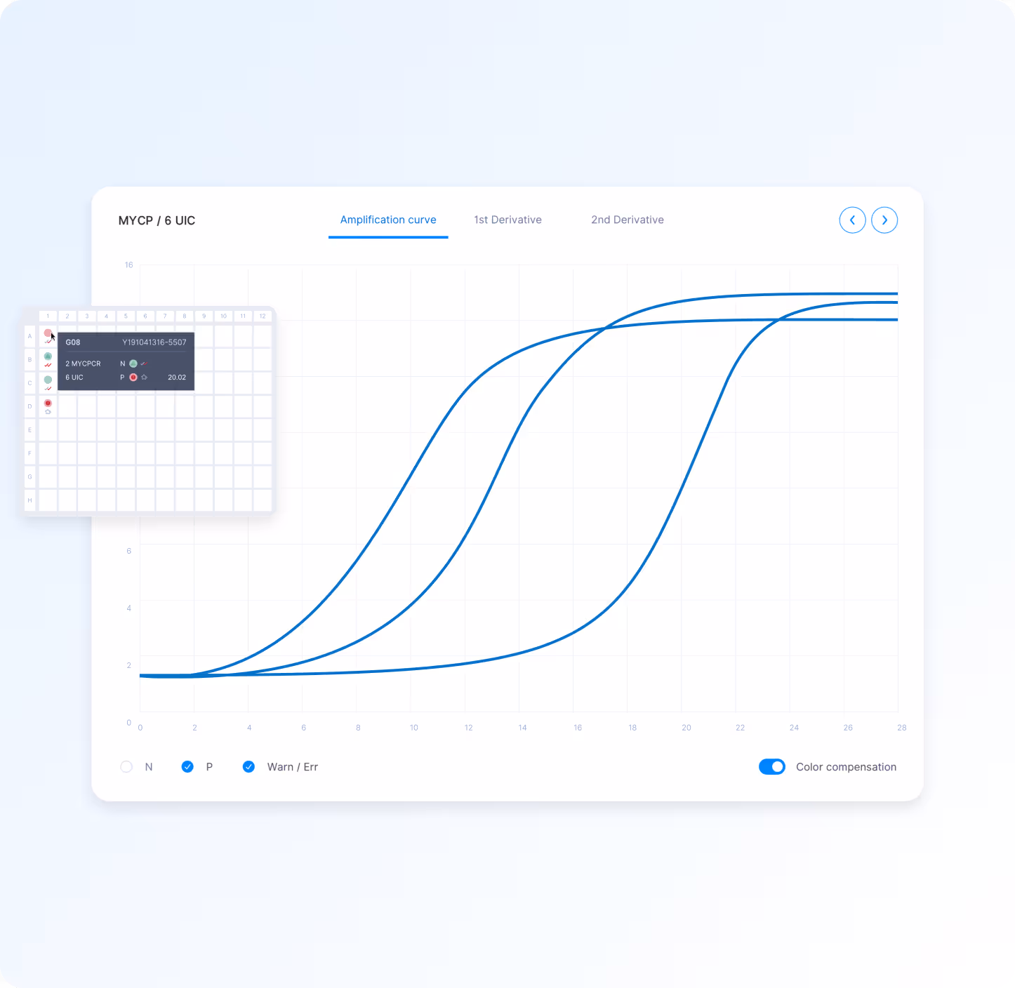 AI-Powered Molecular Diagnostics Platform